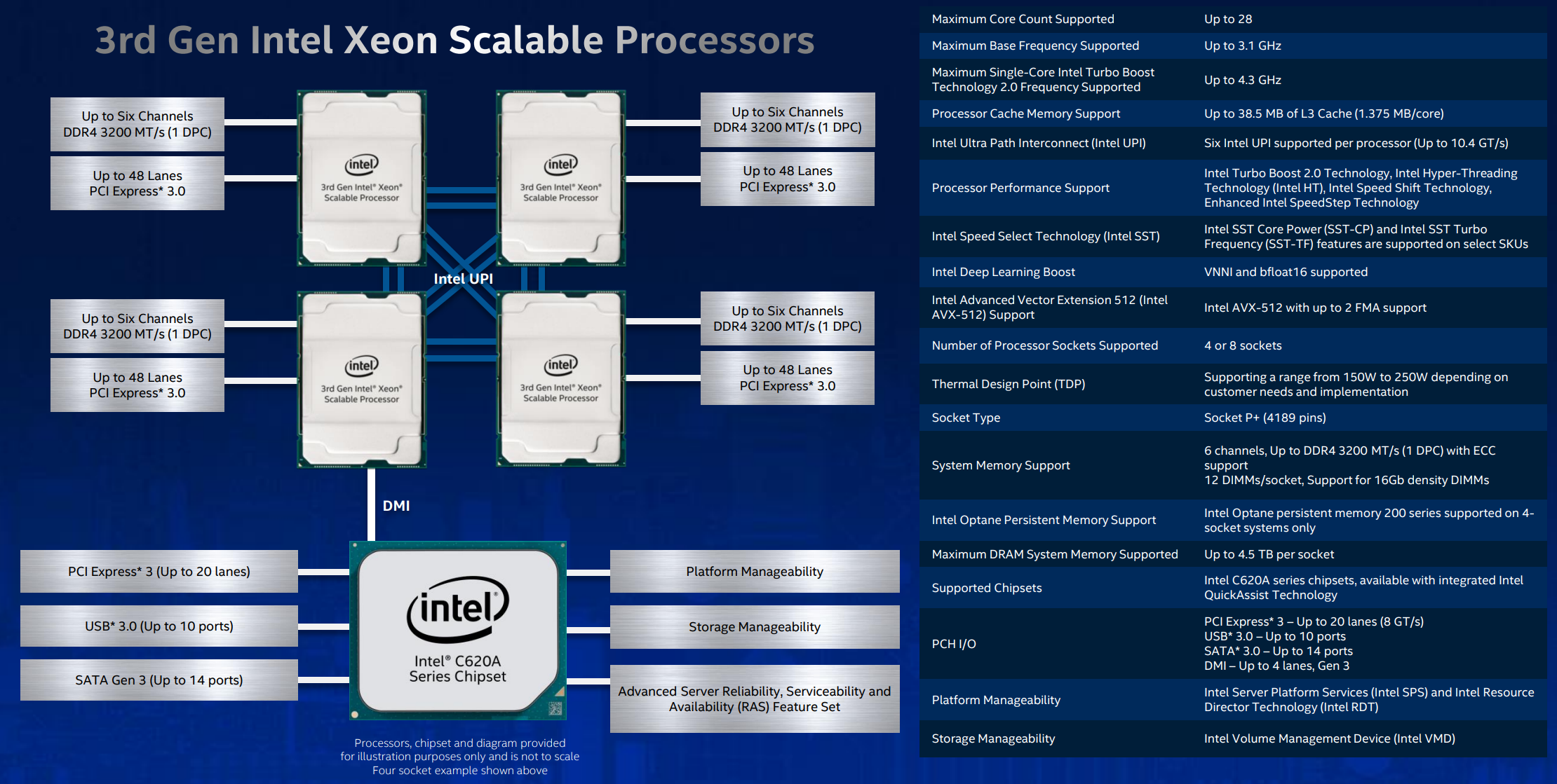Intel 3 pro. Процессор Intel Xeon scalable. Архитектура процессора Intel Core i7 многоядерного. Архитектура процессора 8 Gen Intel Core 7. Схема процессора Intel.
