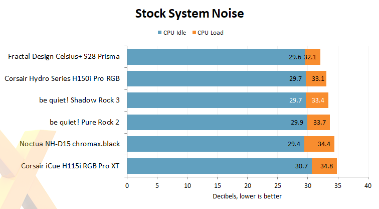 The 64 Core Threadripper 3990X CPU Review: In The Midst Of Chaos