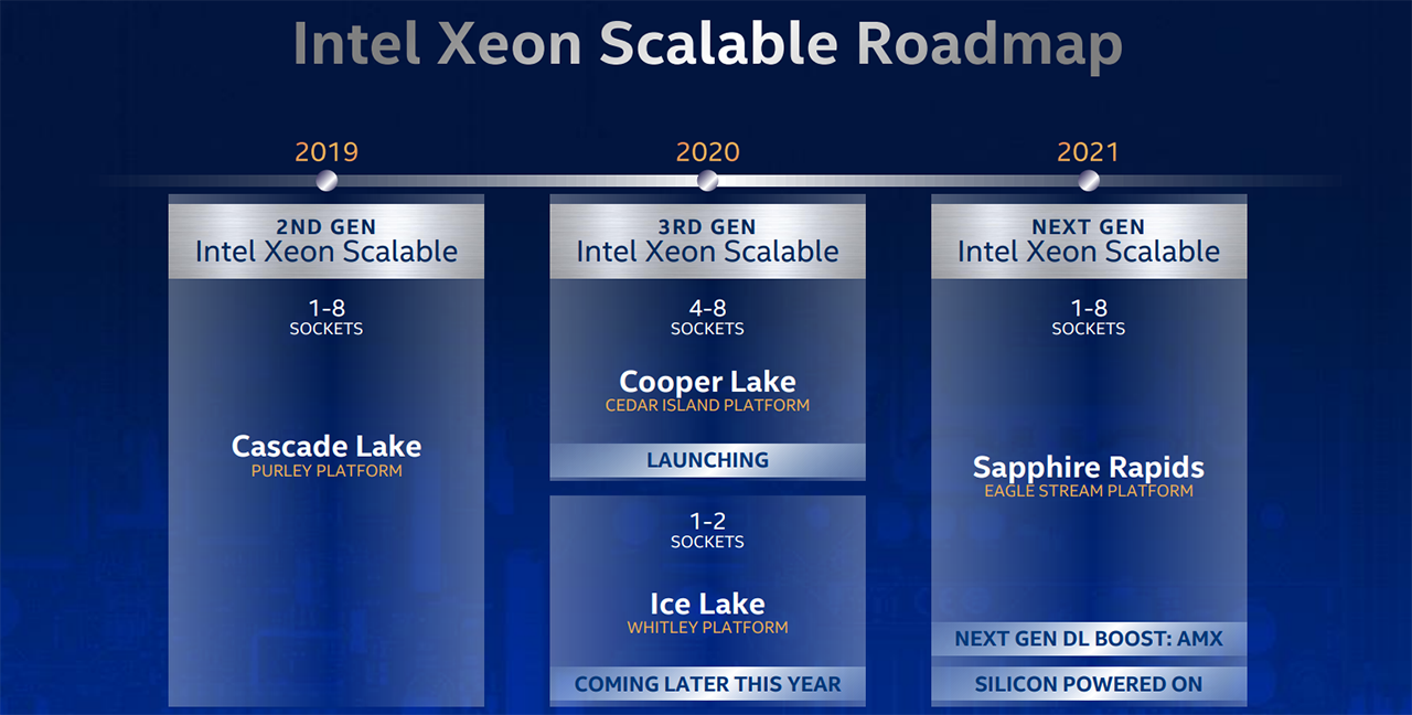 Intel launches 3rd Gen Xeon Scalable CPUs - CPU - News HEXUS.net