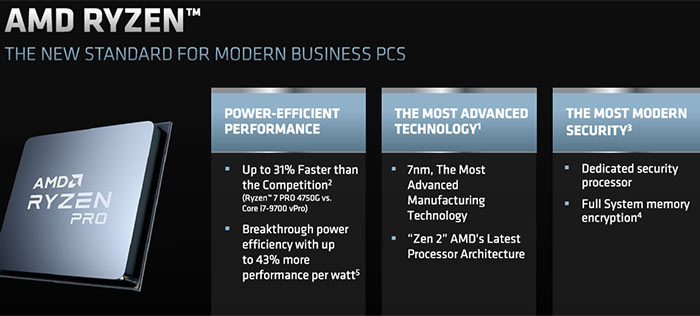 AMD unveils Ryzen Pro 4000G Series for business desktops CPU