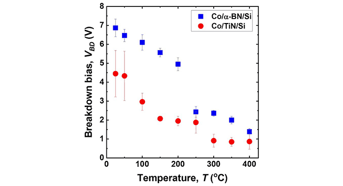 Samsung A Bn A Very Important New 2d Insulator Material Industry News Hexus Net