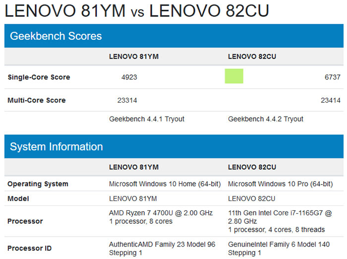 Intel Core i7-1165G7 Processor - Benchmarks and Specs