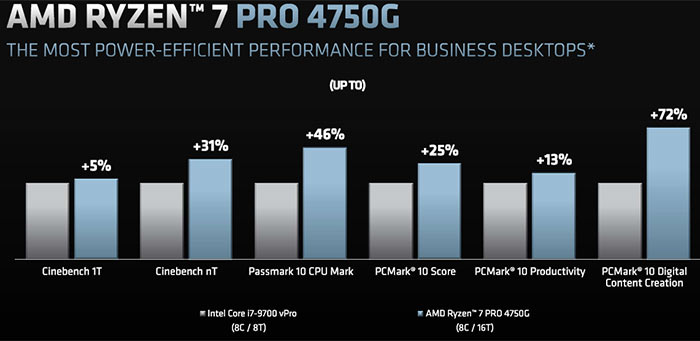 Amd ryzen discount 7 pro 4650u