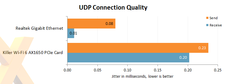 WiFi 6 Versus Ethernet for Offices