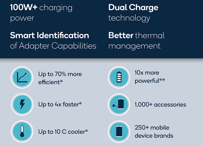 How to Identify a Fast Charger: Output, Design and More