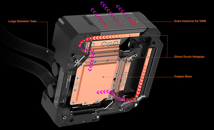 Gigabyte launches the Z490 Aorus Master WaterForce motherboard