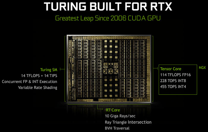 Nvidia halts production of high-end Turing GPUs: China source 