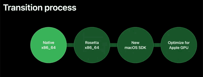 mac pro metal supported gpu