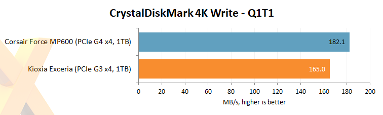 Review Kioxia Exceria NVMe 1TB SSD Storage HEXUS Page 3