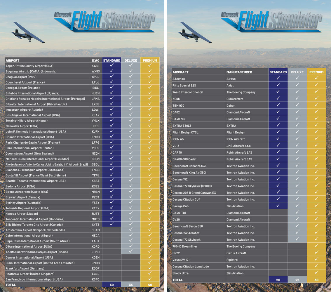 Microsoft Flight Simulator estreia no dia 18 de agosto