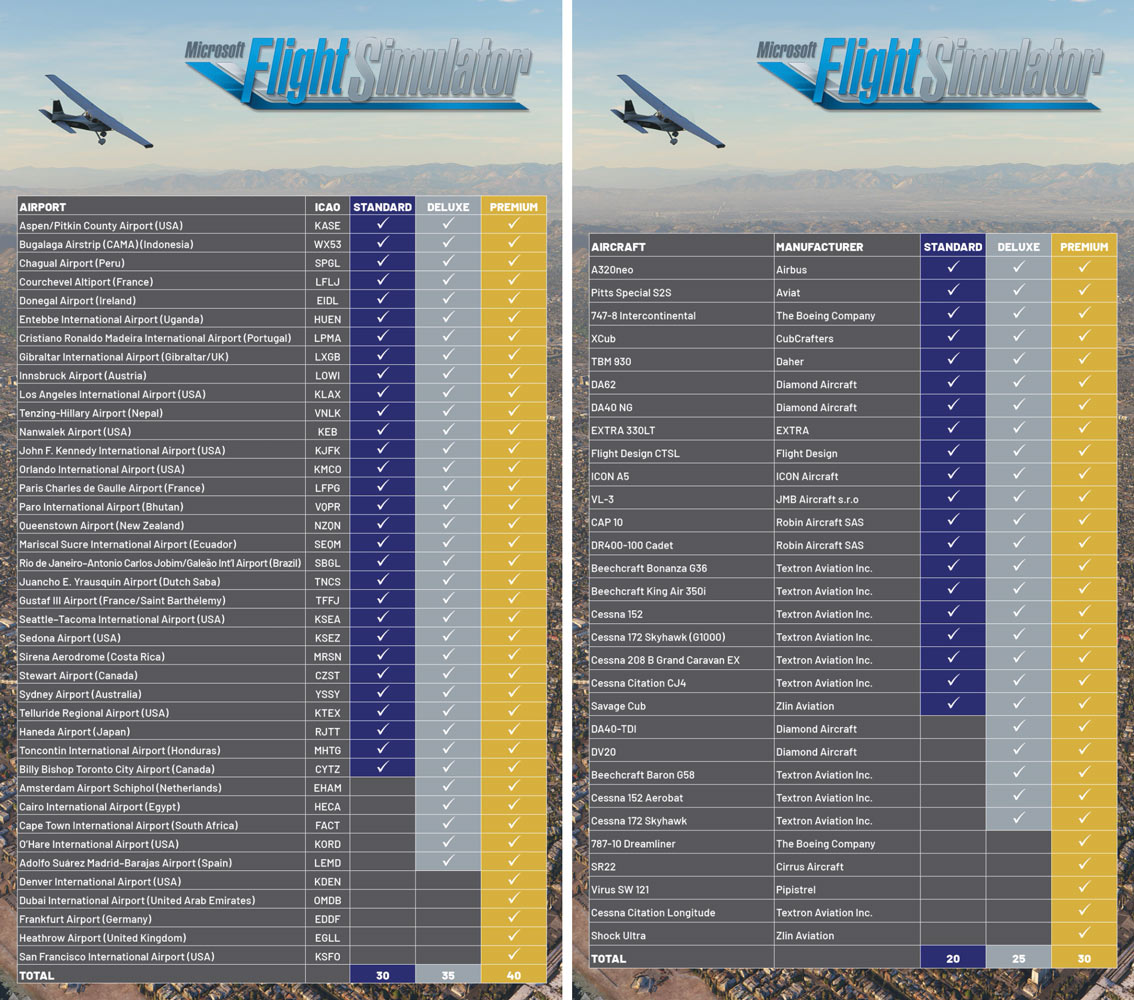 You don't need the Premium Deluxe Edition of Microsoft Flight