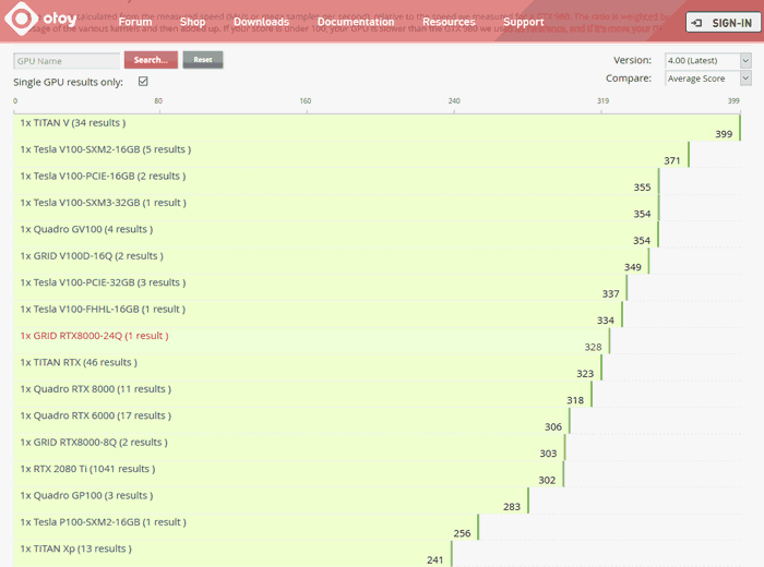 NVIDIA Ampere GPU Benchmarks for AMBER 20