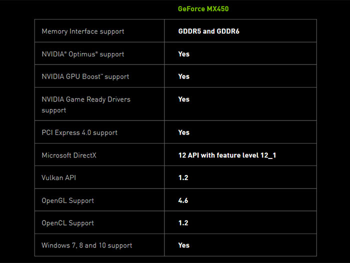 Mx450 notebookcheck 2025