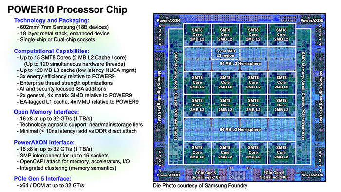 IBM takes the wraps off its 7nm Power10 processor - CPU - News - HEXUS.net