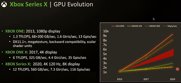 xbox series x video card