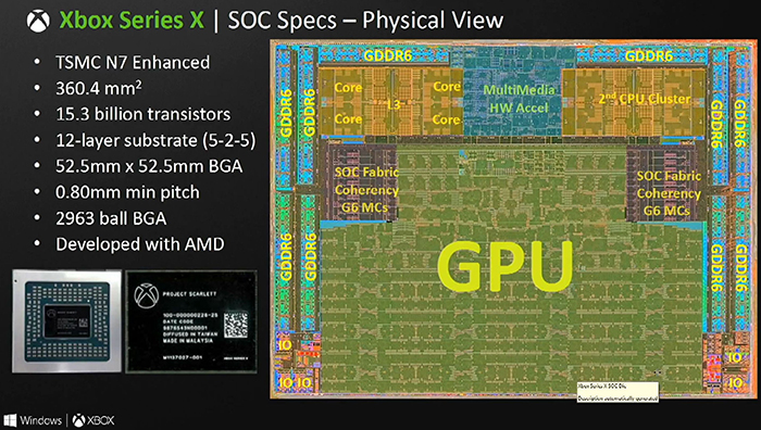 xbox series x cuda cores