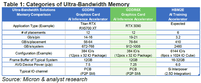 Specs 3090 2025