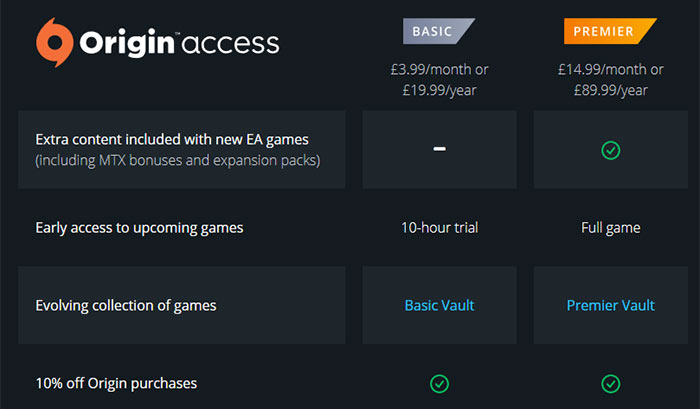 Ea access shop price uk