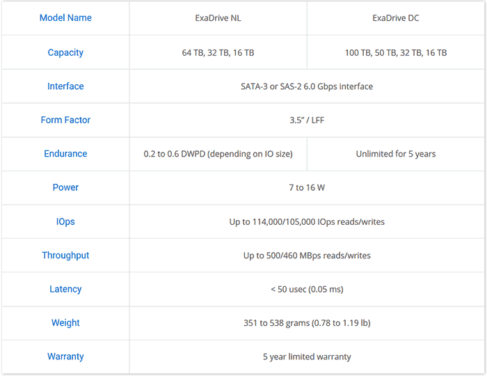 Exadrive on sale