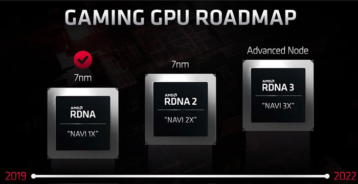 AMD Navi 21 GPU to sport a maximum of 