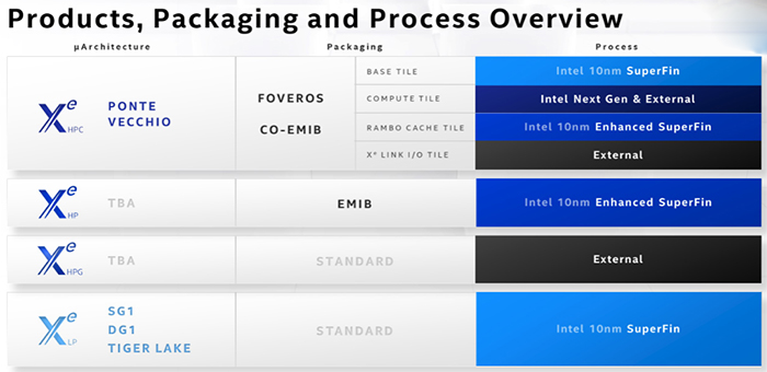 Intel Touts Optimised For Gaming Xe Hpg Gpus With Ray Tracing Graphics News Hexus Net