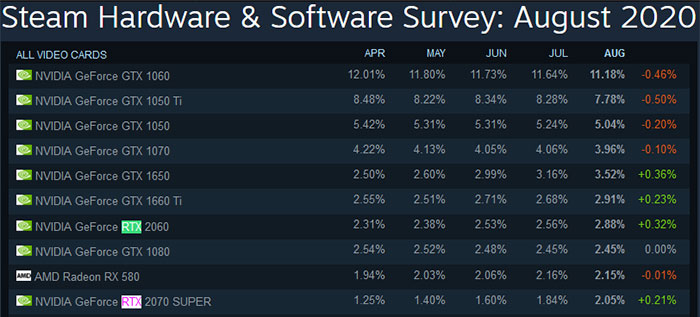 survey reveals why Nvidia wants GTX 10 owners to upgrade Graphics - - HEXUS.net