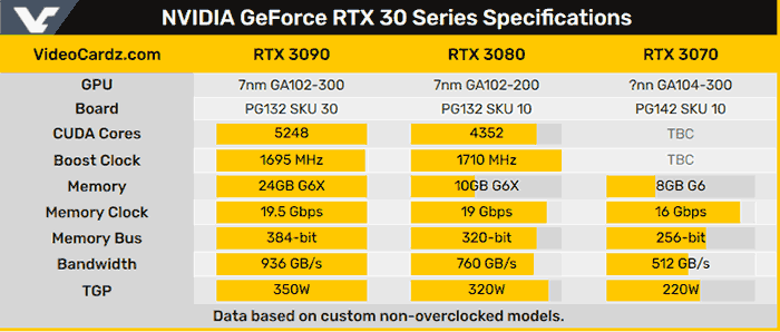 List of hot sale nvidia gpus