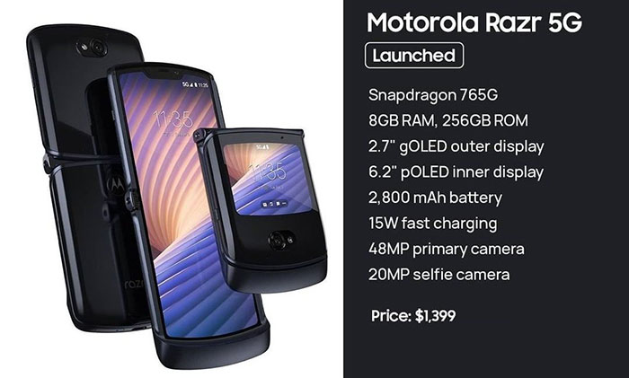 Motorola Razr 5G - Price in India, Specifications, Comparison (28th  February 2024)