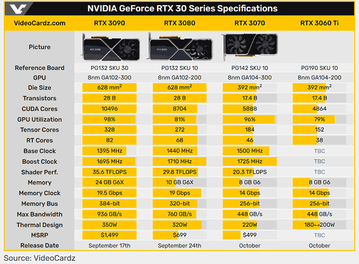 3060ti spec new arrivals