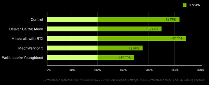 Rtx 2080 best sale ti 8k