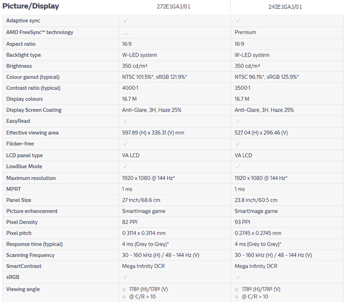 Ecran PC Philips Ecran PC Gamer 272E1GAJ 27 VA FHD 1ms 144Hz 1 HDMI 1 DP