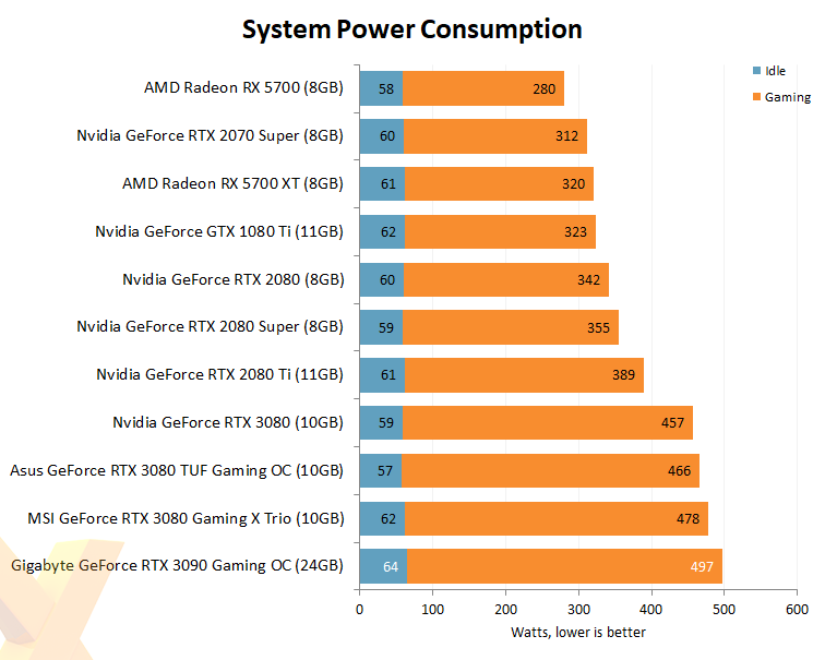 Rtx 3090 power consumption virtspin