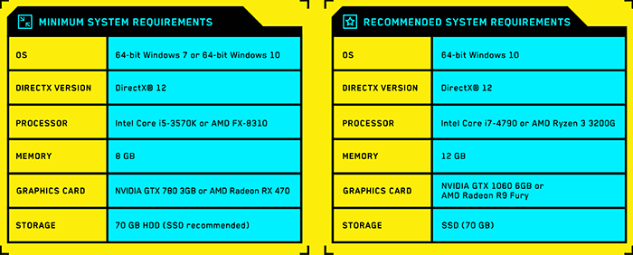 Cyberpunk 2077 cистемні вимоги: рекомендовані та мінімальні