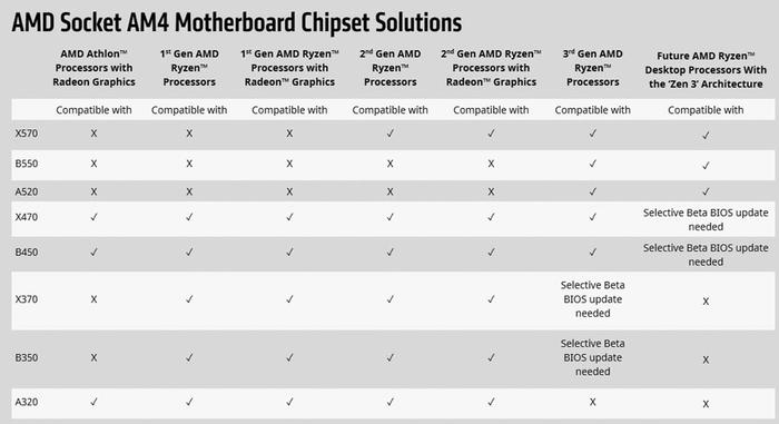 AMD Ryzen 7 5800X CPU Zen 3 Vermeer test in AoTS leaked CPU