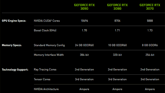 EVGA teases 2.1GHz+ GeForce RTX 3090 iCX3 graphics card - Graphics ...