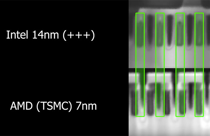 size of smallest transistor