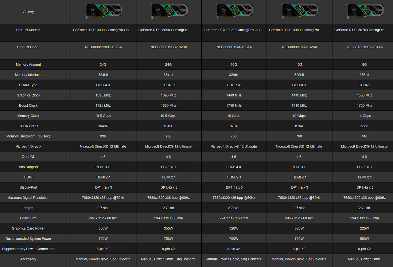 Nvidia Graphics Cards List In Order Of Performance