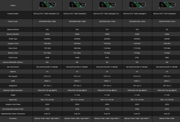 nvidia graphics cards comparison chart