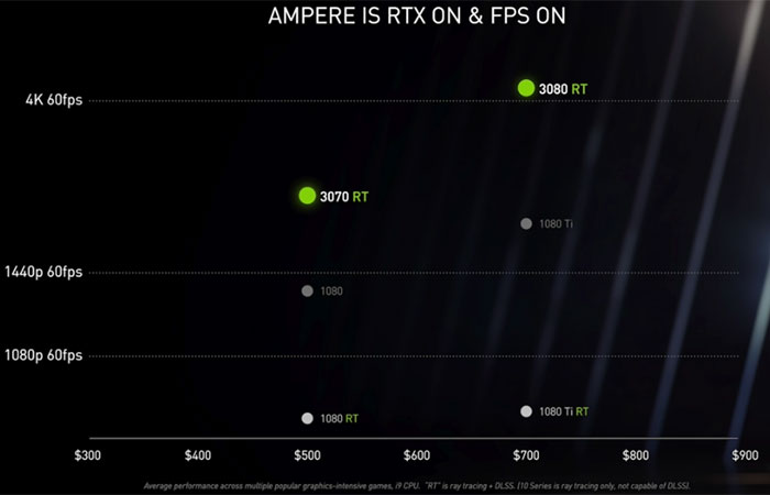 NVIDIA GeForce RTX 3060 Is Now The Most Popular GPU On Steam