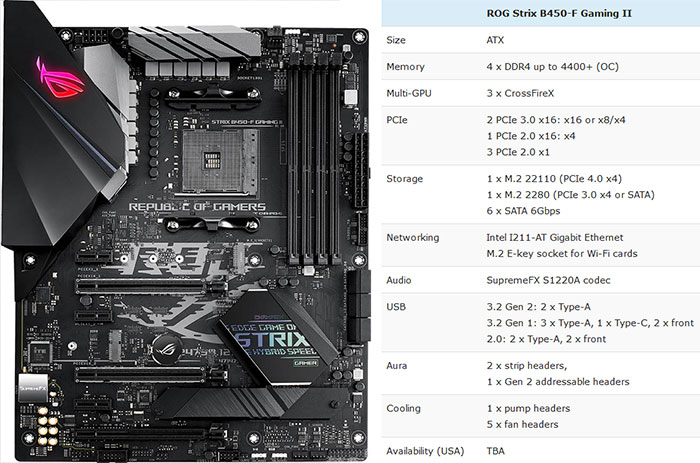 Asus To Offer Updated Range Of Amd B450 Motherboards In Oct Mainboard News Hexus Net