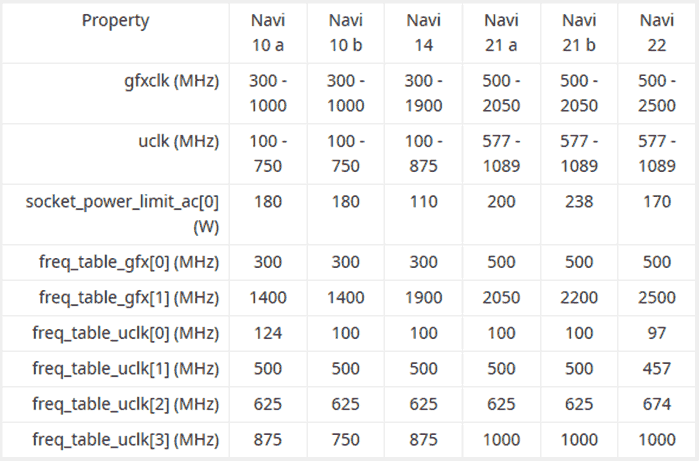 Amd 6000 характеристики. Rx6000 характеристики. Таблица характеристик видеокарт AMD RX 6000. AMD 6000 терафлопс. Характеристики всех карт AMD 6000.