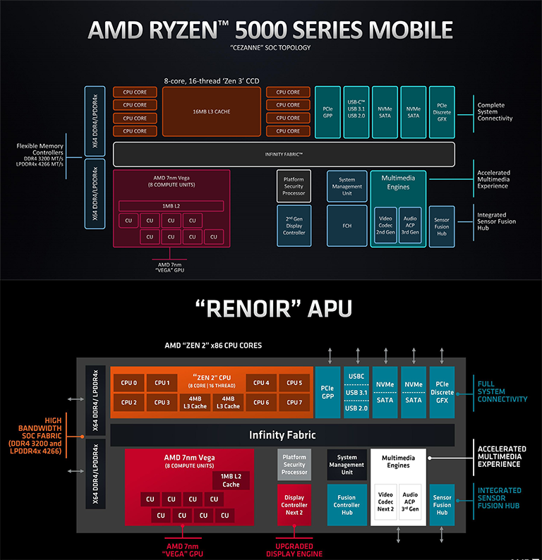 Где производят процессоры amd