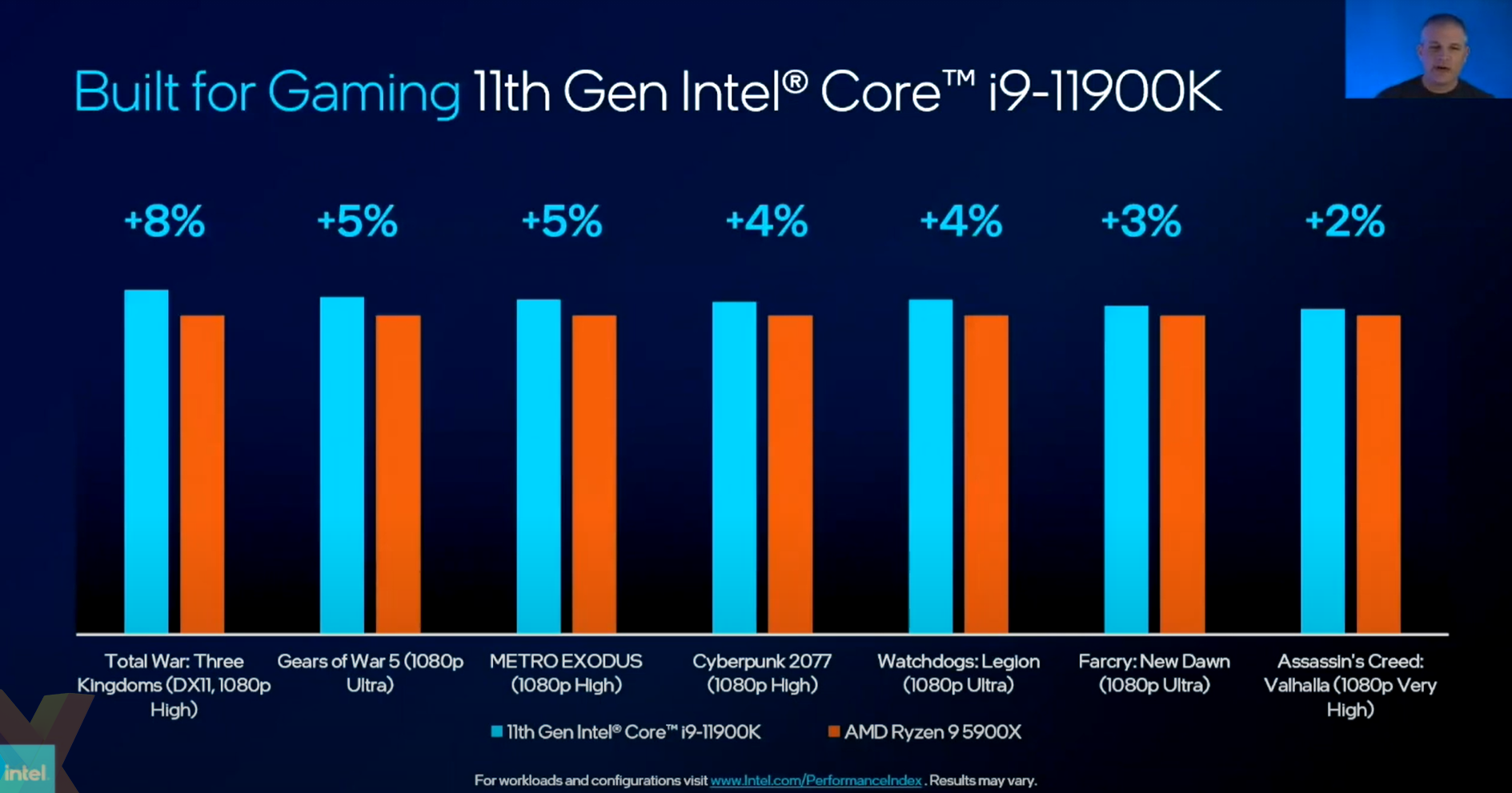 Intel officially outs 11th Gen Core Rocket Lake Desktop CPUs CPU