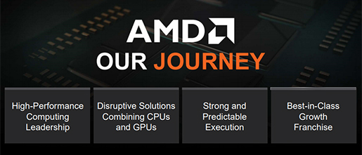 AMD results beat Wall Street's high expectations - Vimarsana News