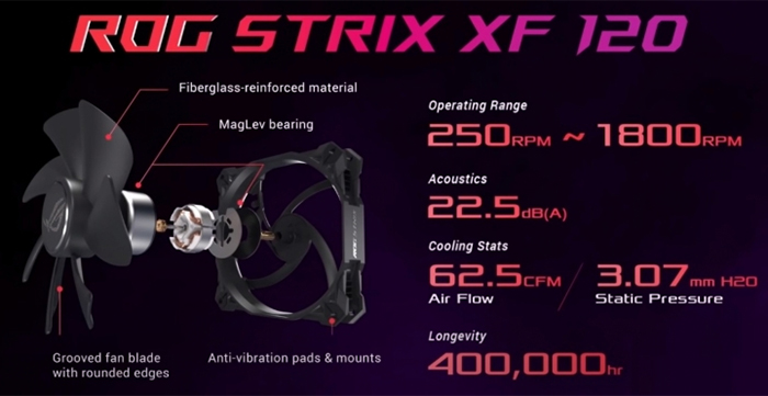 rog gaming center fan control