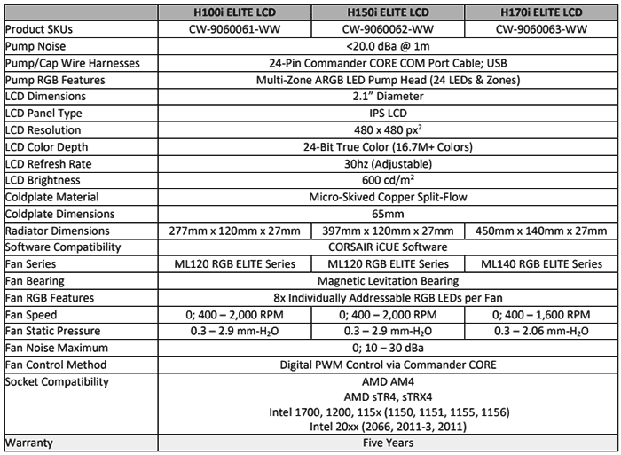 Corsair launches iCue Elite LCD AiO CPU coolers - Cooling - News