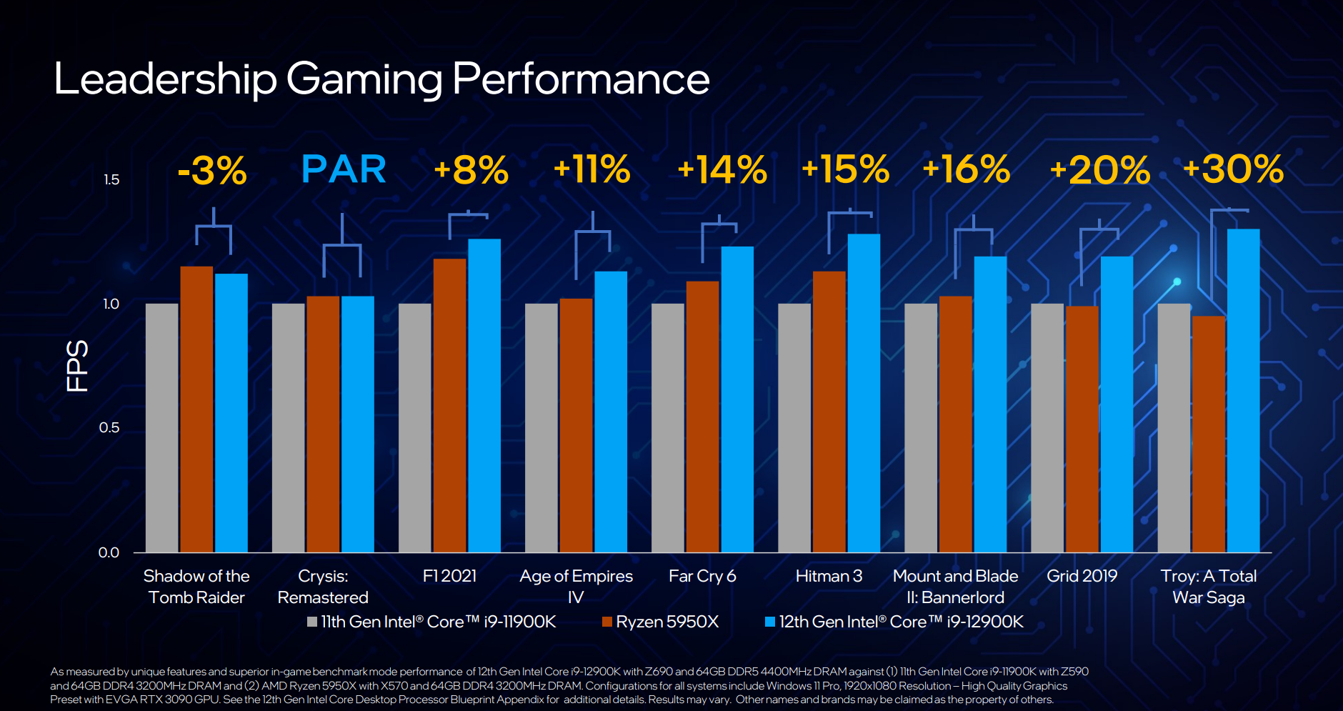 Intel reveals 12th Gen Mobile PC chips with 14 cores, 20 threads