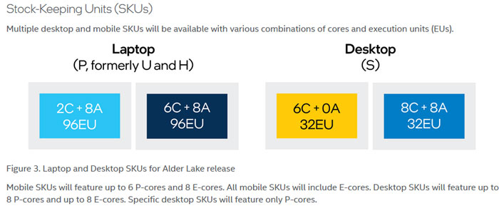 intel s skus