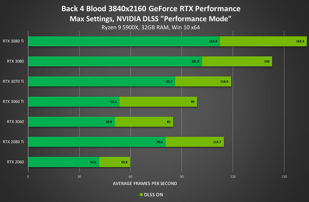 NVIDIA Presents Support for Windows 7 DirectX Compute