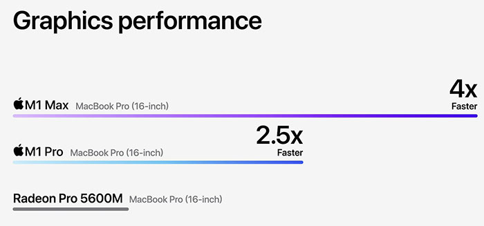 Amd best sale pro 5600m